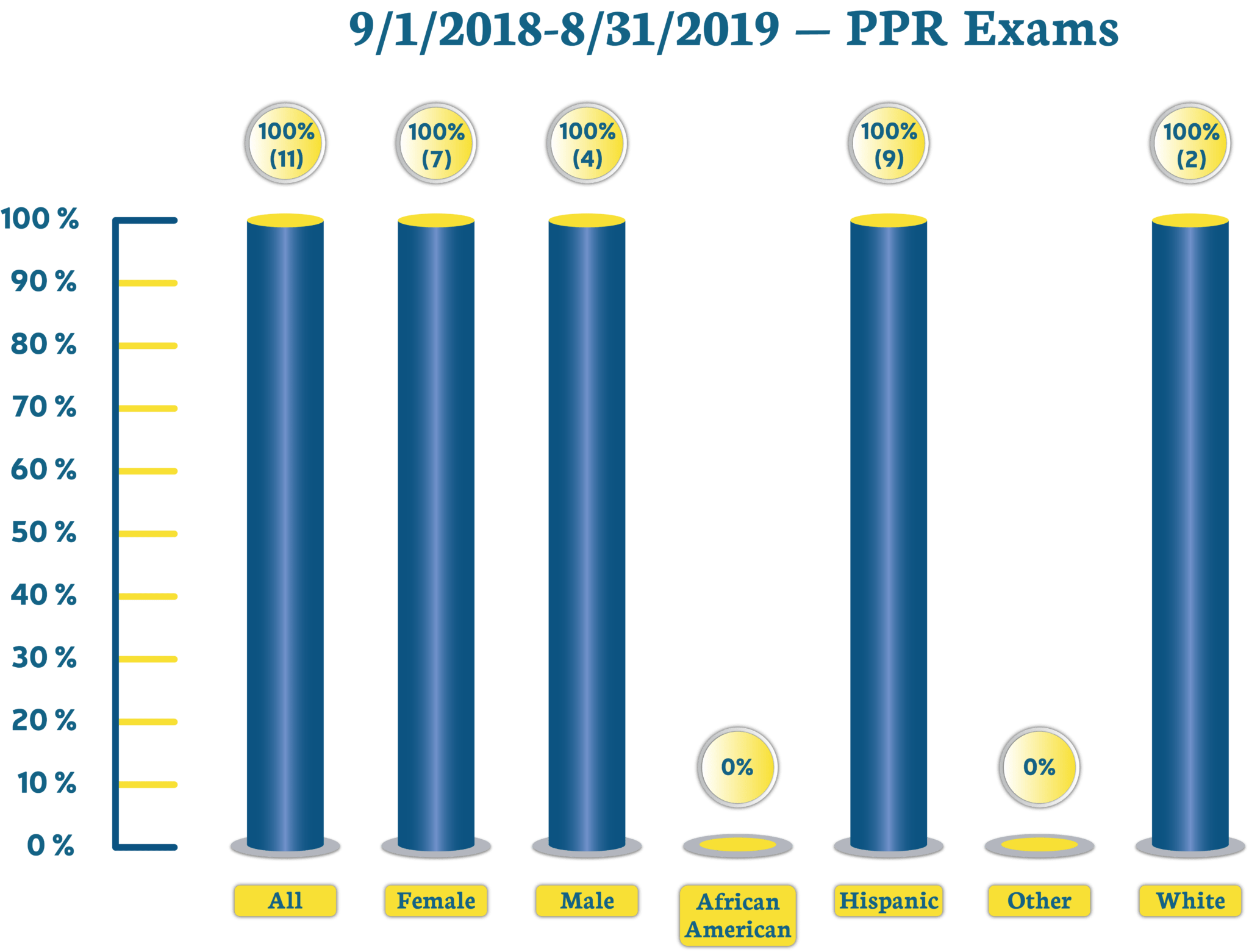 2018–2019 — PPR Exams